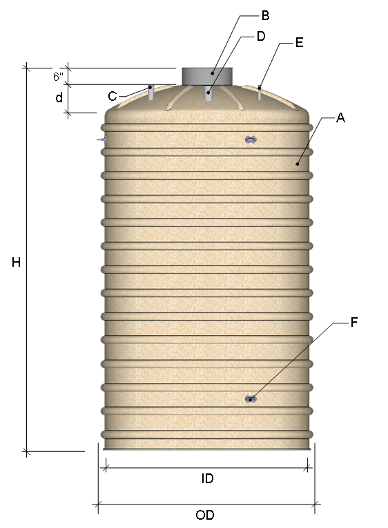 Dome Top Tank